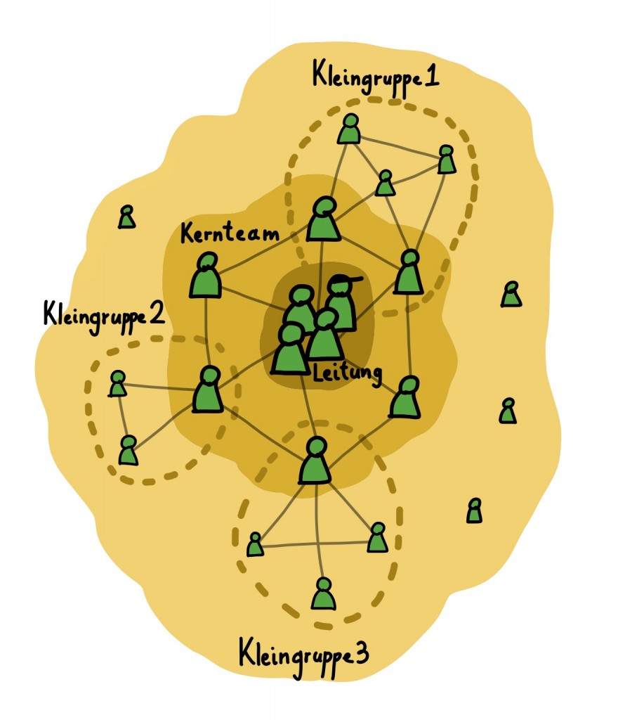 Fachkreis als agile Community