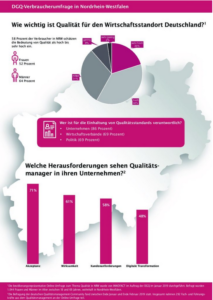 DGQ-Verbraucherumfrage NRW