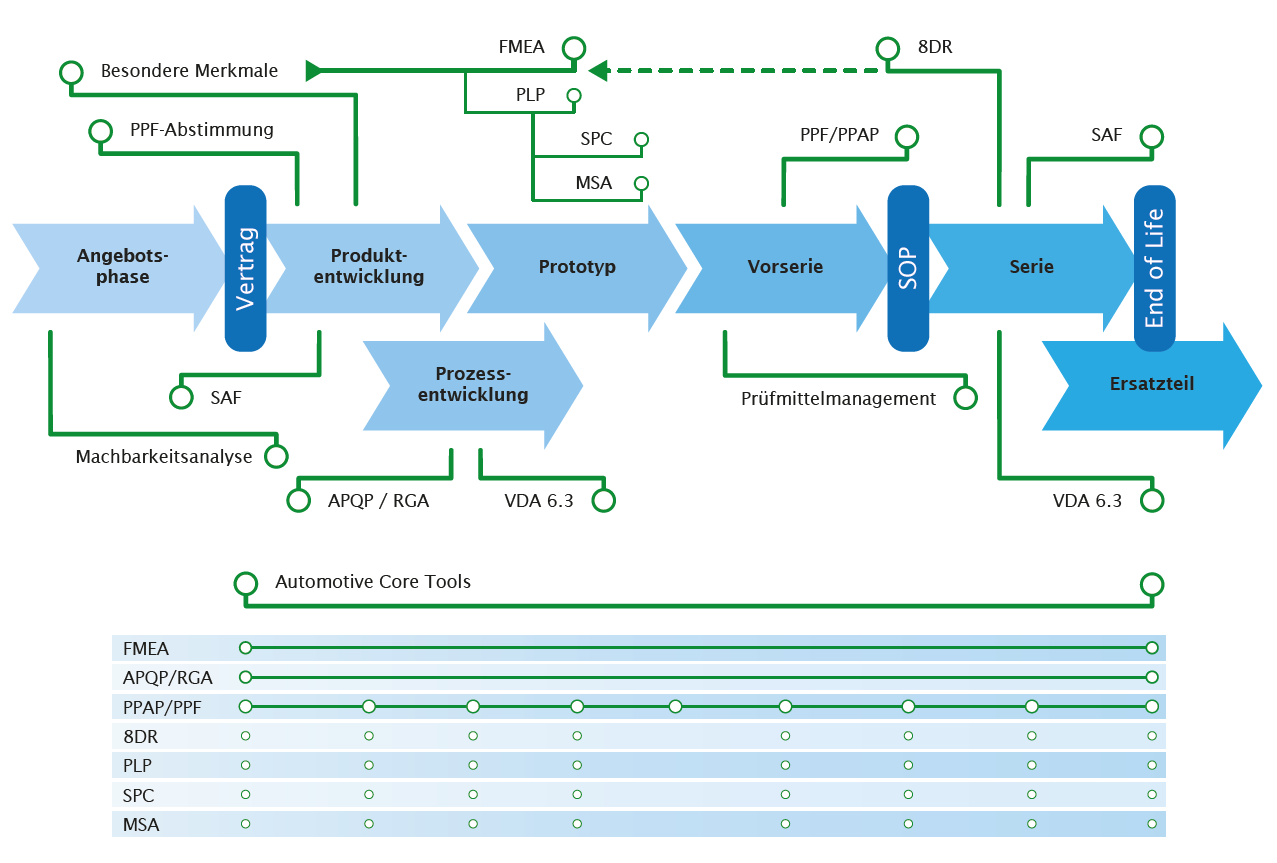 VDA Band 2:2020